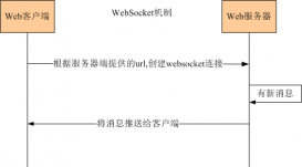 WebSocket整合SSM(Spring,Struts2,Maven)的实现示例