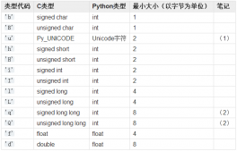 Python当中的array数组对象实例详解