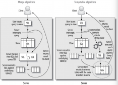 MySQL 视图（View）原理解析