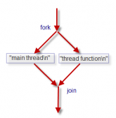 C++11/14 线程的创建与分离的实现