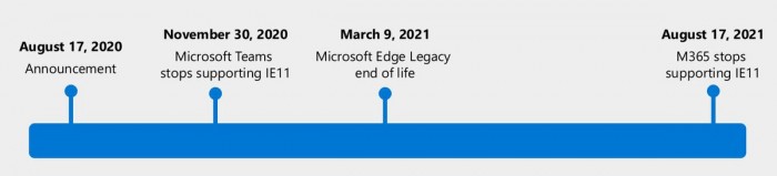 微软再发提醒：Microsoft 365套件即将停止对IE11的支持