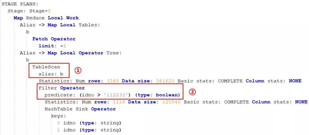 Hive SQL语句的正确执行顺序