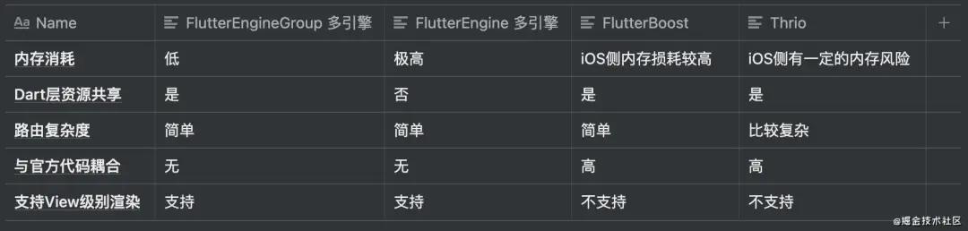 Flutter 2 Router 从入门到放弃 - 基本使用、区别&优势