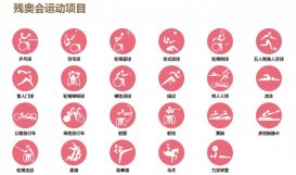 东京残奥会共设几大项?东京残奥会赛程表详细资料