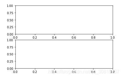 matplotlib常见函数之plt.rcParams、matshow的使用(坐标轴设置)