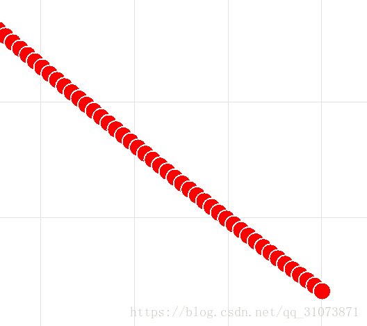 Qt图形图像开发之曲线图表模块QChart库坐标轴和数据不对应、密集的散点图无法显示问题解决方法