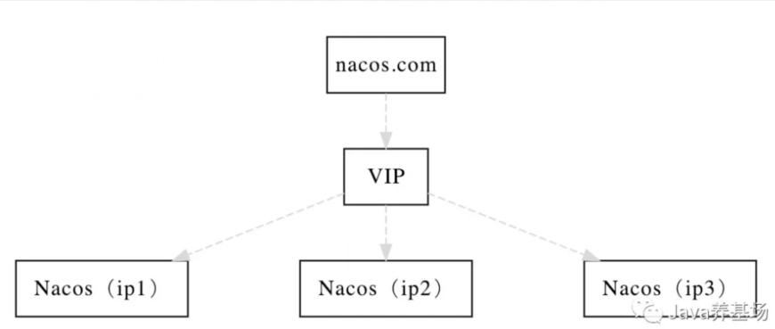分布式配置中心（Nacos、Apollo）选型比较