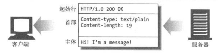 python用700行代码实现http客户端
