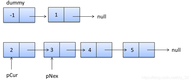Java实现单链表反转的多种方法总结