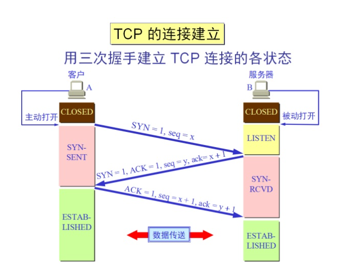 TCP为什么需要三次握手？用最通俗的话解释给你听