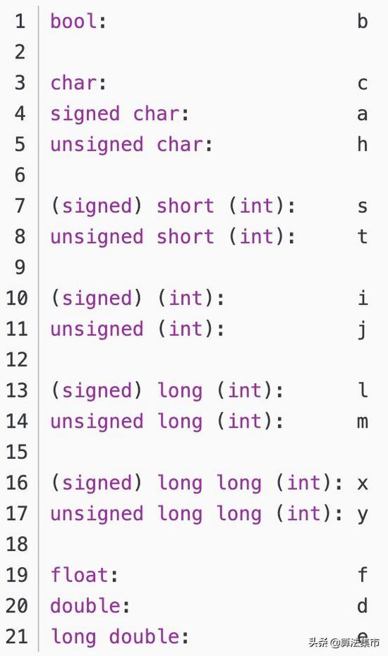 C++整数常量的前缀和后缀的示例代码