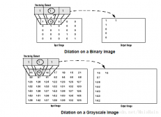 OpenCV识别提取图像中的水平线与垂直线