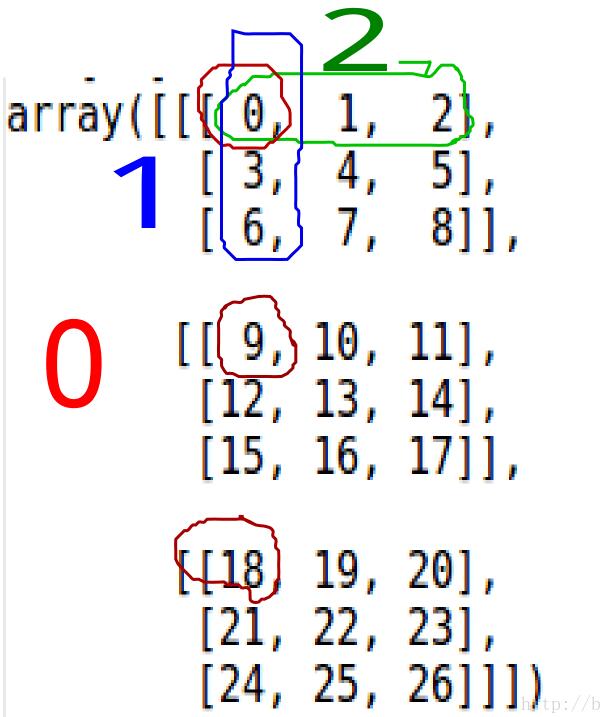 python 将numpy维度不同的数组相加相乘操作