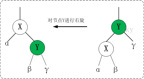 JDK集合源码之解析TreeMap(一)