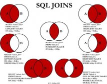 SQL表连接图解