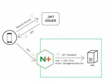 Python JWT 介绍和使用详解