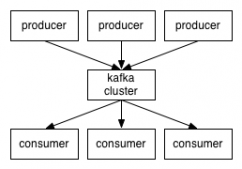Linux下Kafka单机安装配置方法(图文)