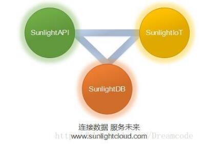 SunlightDB 2017新型区块链数据库