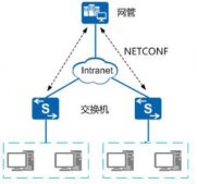 解读python基于netconf协议获取网元的数据