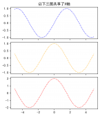 matplotlib共享坐标轴的实现(X或Y坐标轴)