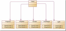 解析C#设计模式编程中外观模式Facade Pattern的应用