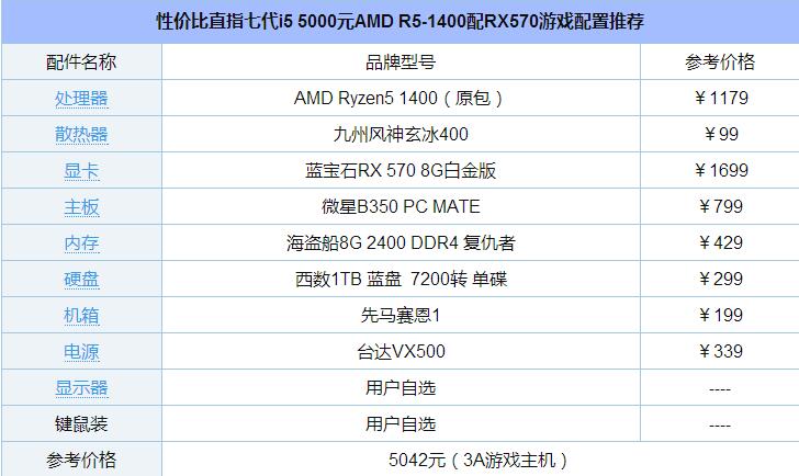 5000元左右AMD锐龙R5-1400配RX570游戏电脑配置推荐