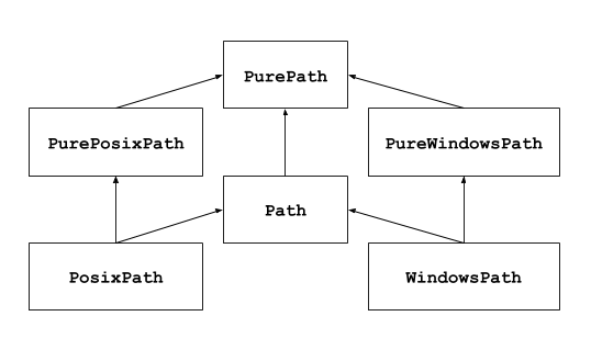 让文件路径提取变得更简单的Python Path库
