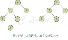 详解如何用c++实现平衡二叉树