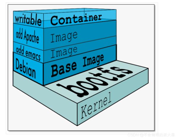 Docker工作模式及原理详解