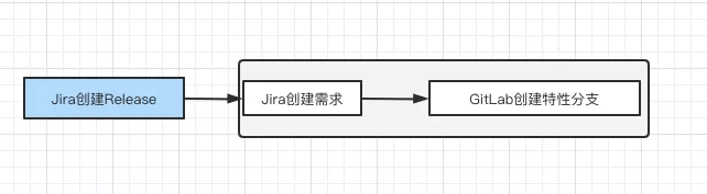 Jira自动化实践：基于Jenkins实现需求与代码基线关联