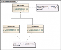 C# 设计模式系列教程-模板方法模式