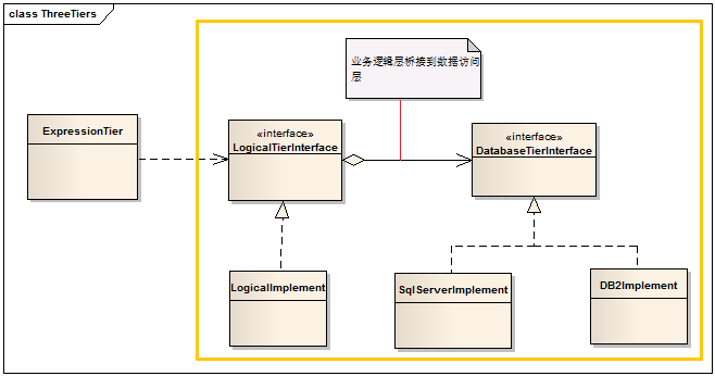C# 设计模式系列教程-桥接模式