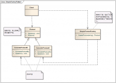 C# 设计模式系列教程-简单工厂模式