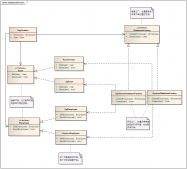 C# 设计模式系列教程-抽象工厂模式