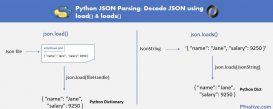 Python中json.load()和json.loads()有哪些区别