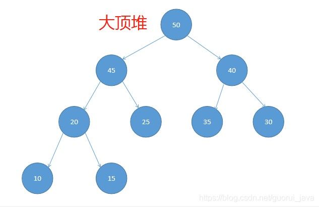 全网最精细详解二叉树,2万字带你进入算法领域