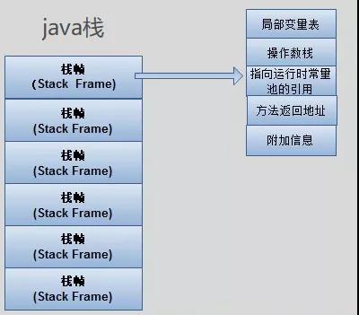 深入理解 JVM 的内存区域划分
