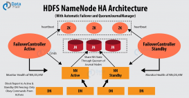HDFS-Hadoop NameNode高可用机制