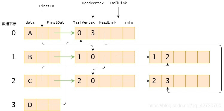 Python数据结构之图的存储结构详解