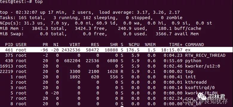 Linux下定位异常消耗的线程实战分析