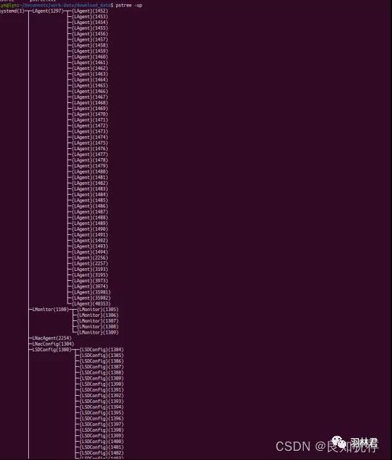 Linux下定位异常消耗的线程实战分析