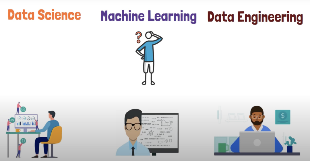 数据工程、数据科学和机器学习都有什么区别？