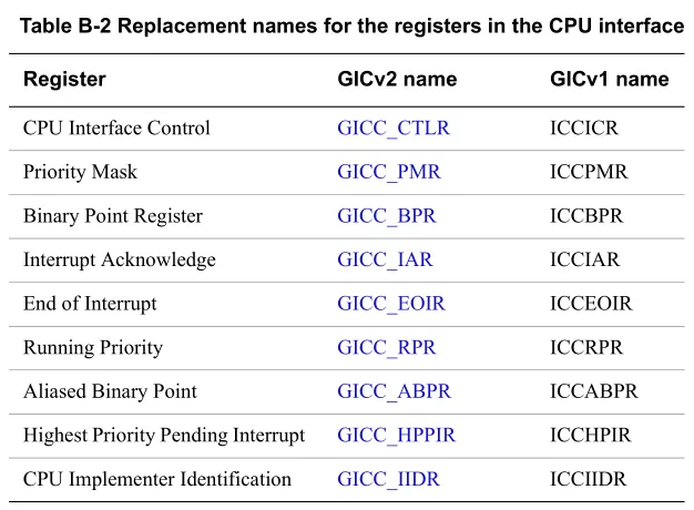 Linux 中断子系统：GIC 中断控制器