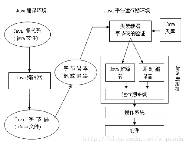 JVM入门之JVM内存结构内容详解