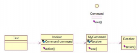 Java以命令模式设计模式