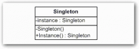 c#单例模式（Singleton）的6种实现