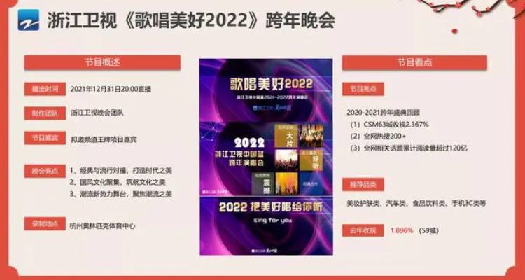 2021-2022年浙江卫视跨年晚会嘉宾阵容 2022浙江卫视跨年晚会时间地点  