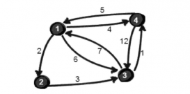 C++的最短路径的弗洛伊德算法案例讲解
