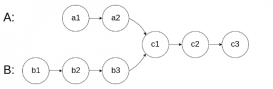 C++相交链表和反转链表详解