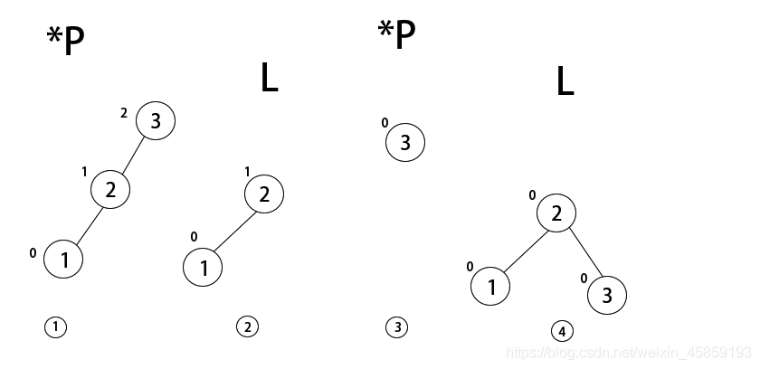 如何使用C语言实现平衡二叉树数据结构算法